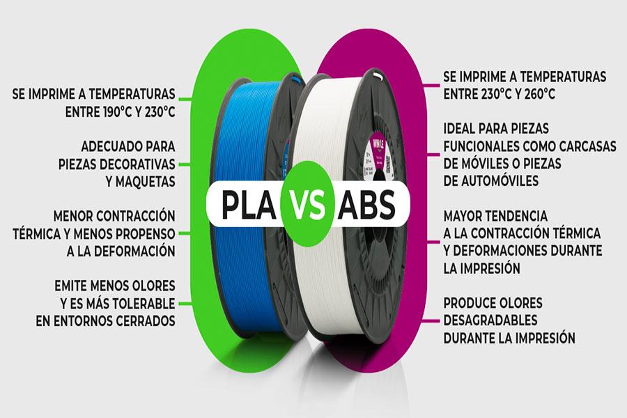 La plastica ABS è migliore del PLA?