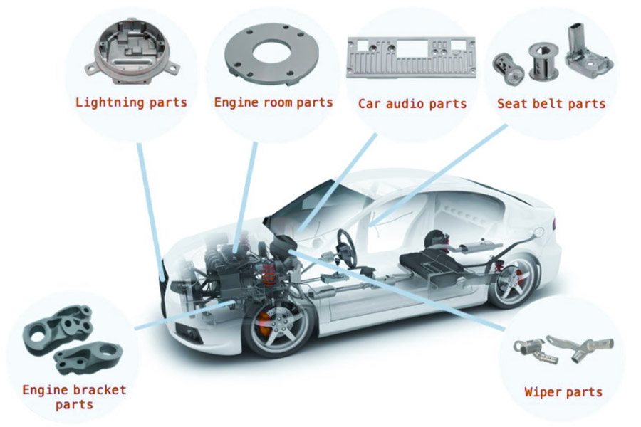 Application du moulage au sable dans l'industrie automobile
