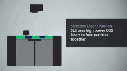 Wie funktioniert selektives Lasersintern?