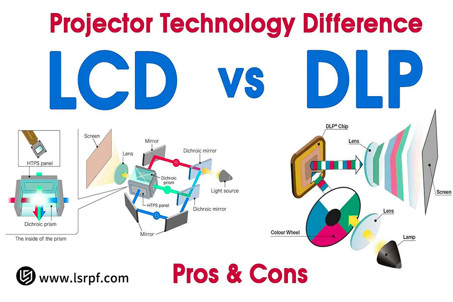 differenza tecnologica del proiettore