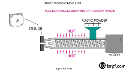 押し出しプラスチック部分が現れる