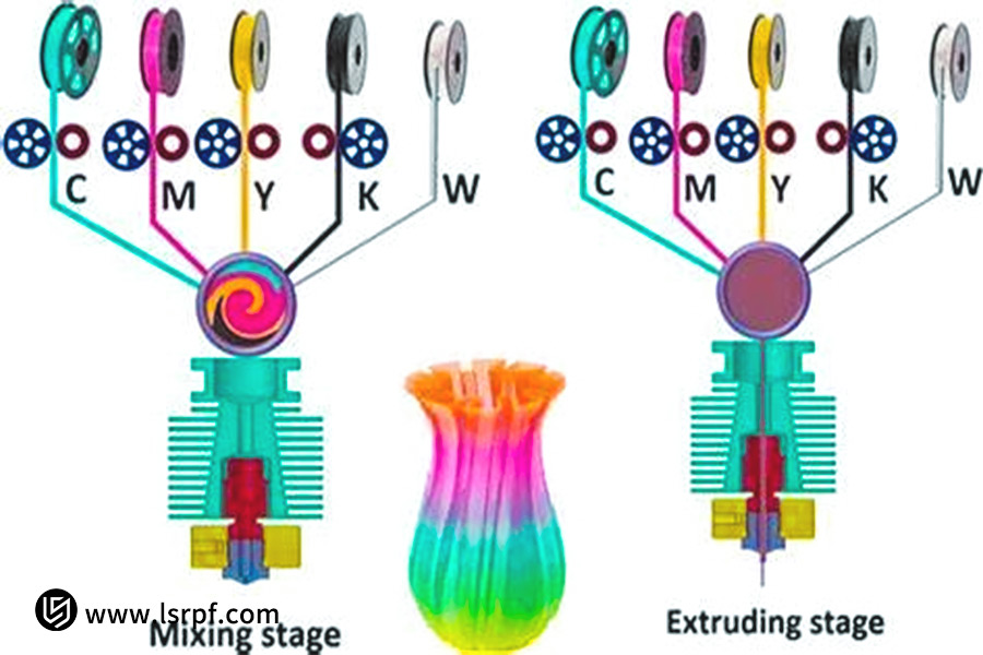 In che modo la stampa 3D multicolore ottiene milioni di colori?