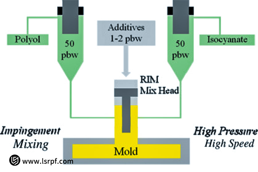 How Does Polyurethane Casting Achieve Low-Volume, Low-Cost Production?