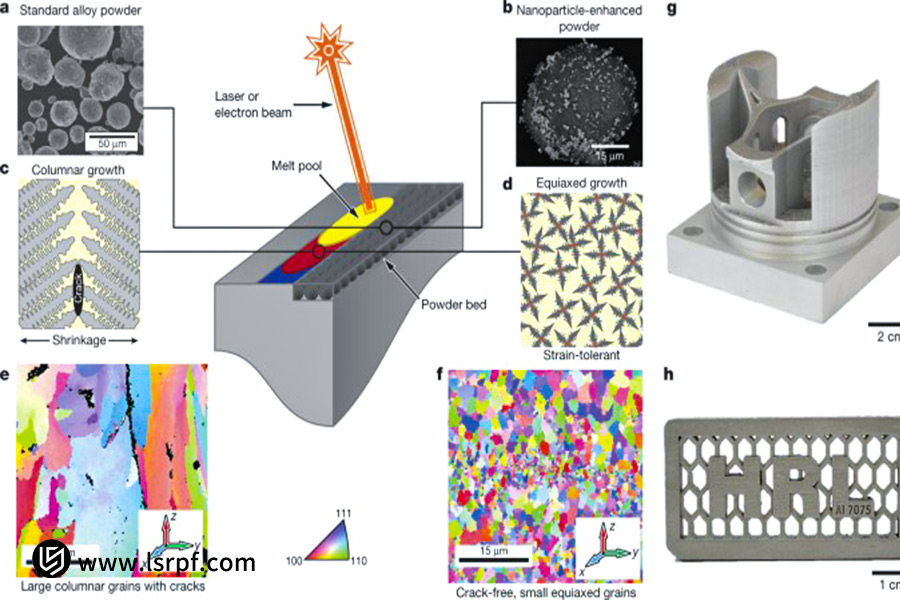3D printing of high-strength aluminium alloys
